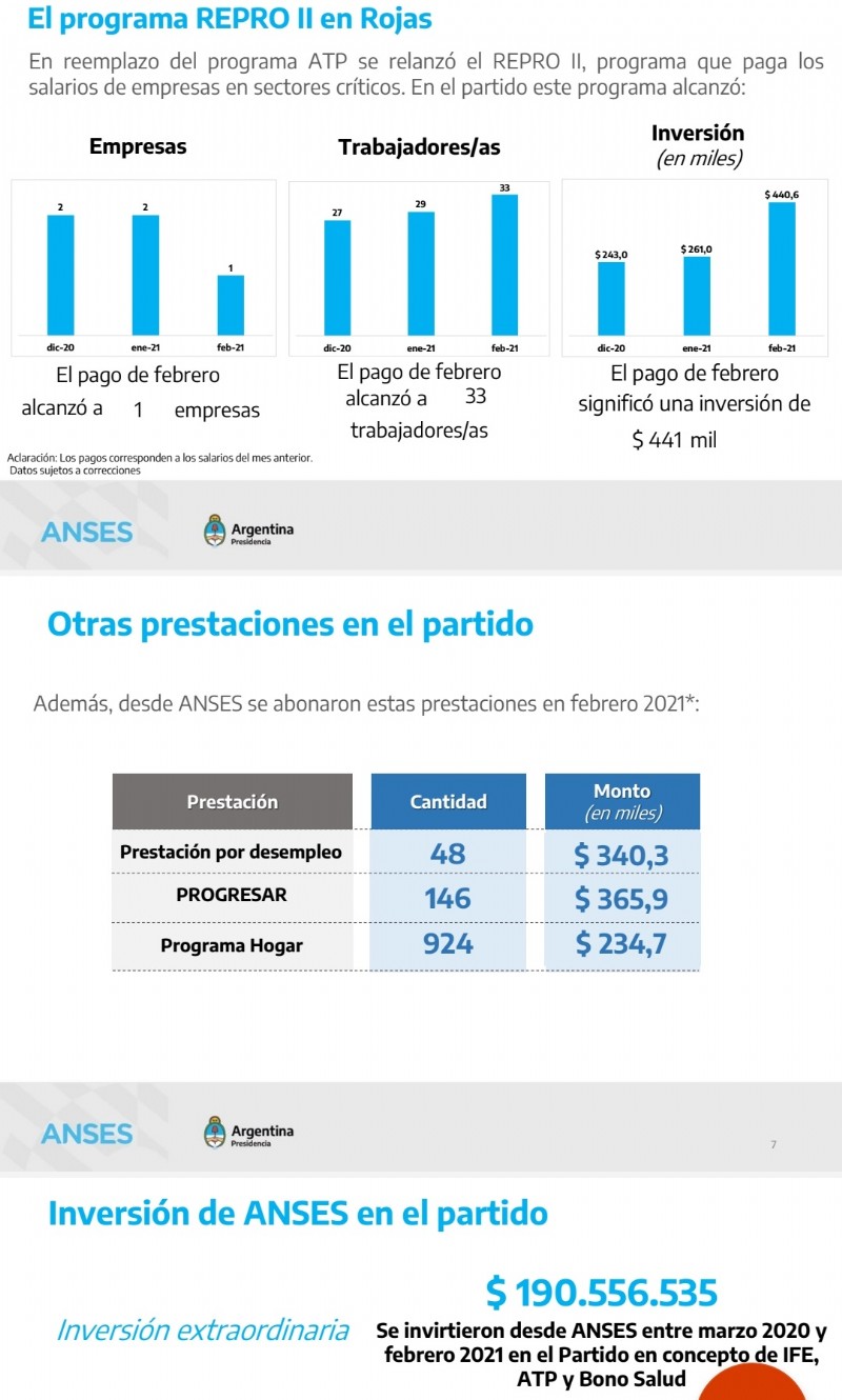 Informe del organismo previsional.