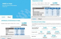 Recursos ingresados a Rojas a través de ANSeS